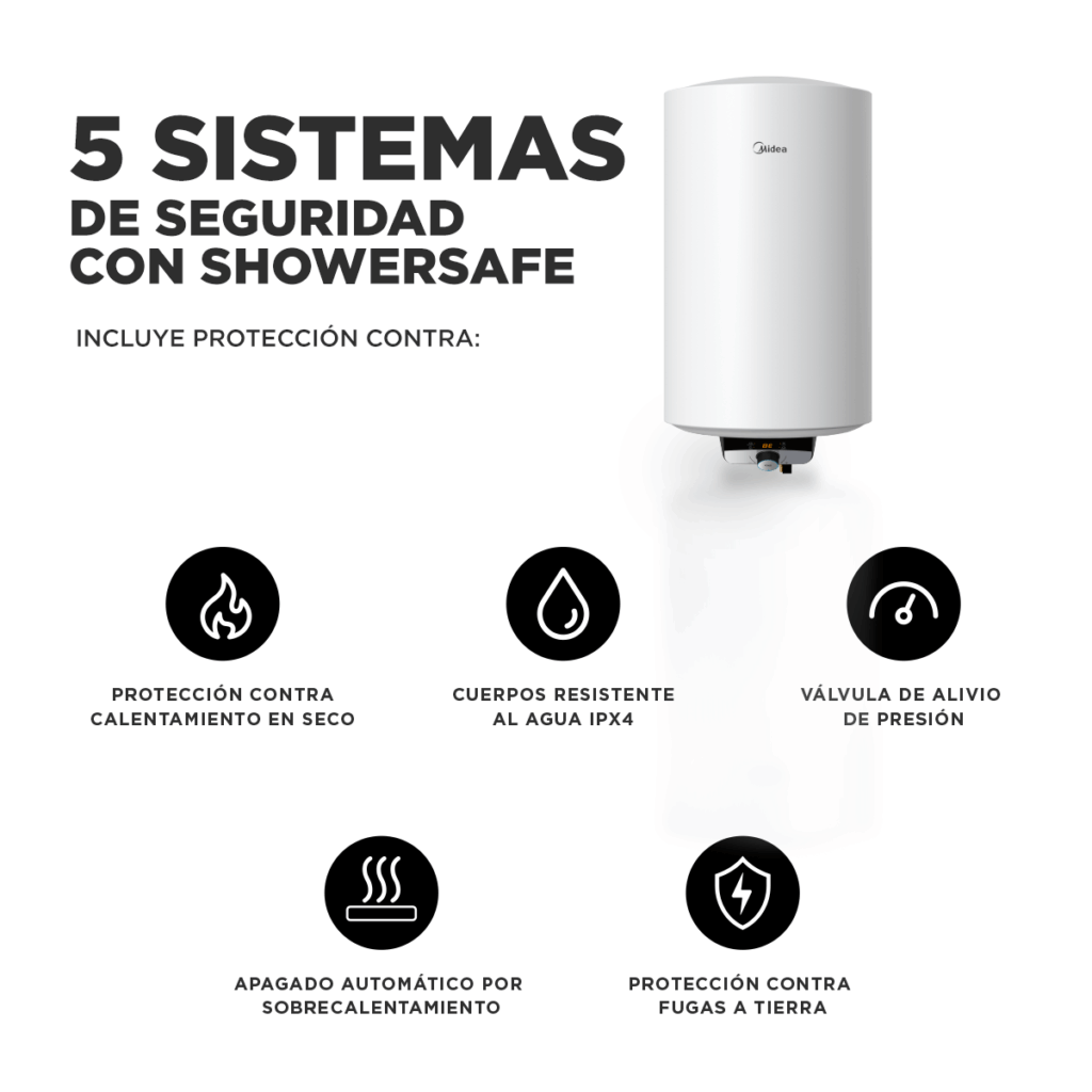 Termo eléctrico 80 Lts MIDEA