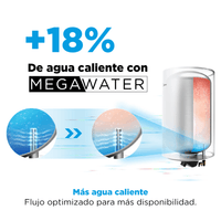 Termo eléctrico 80 Lts MIDEA