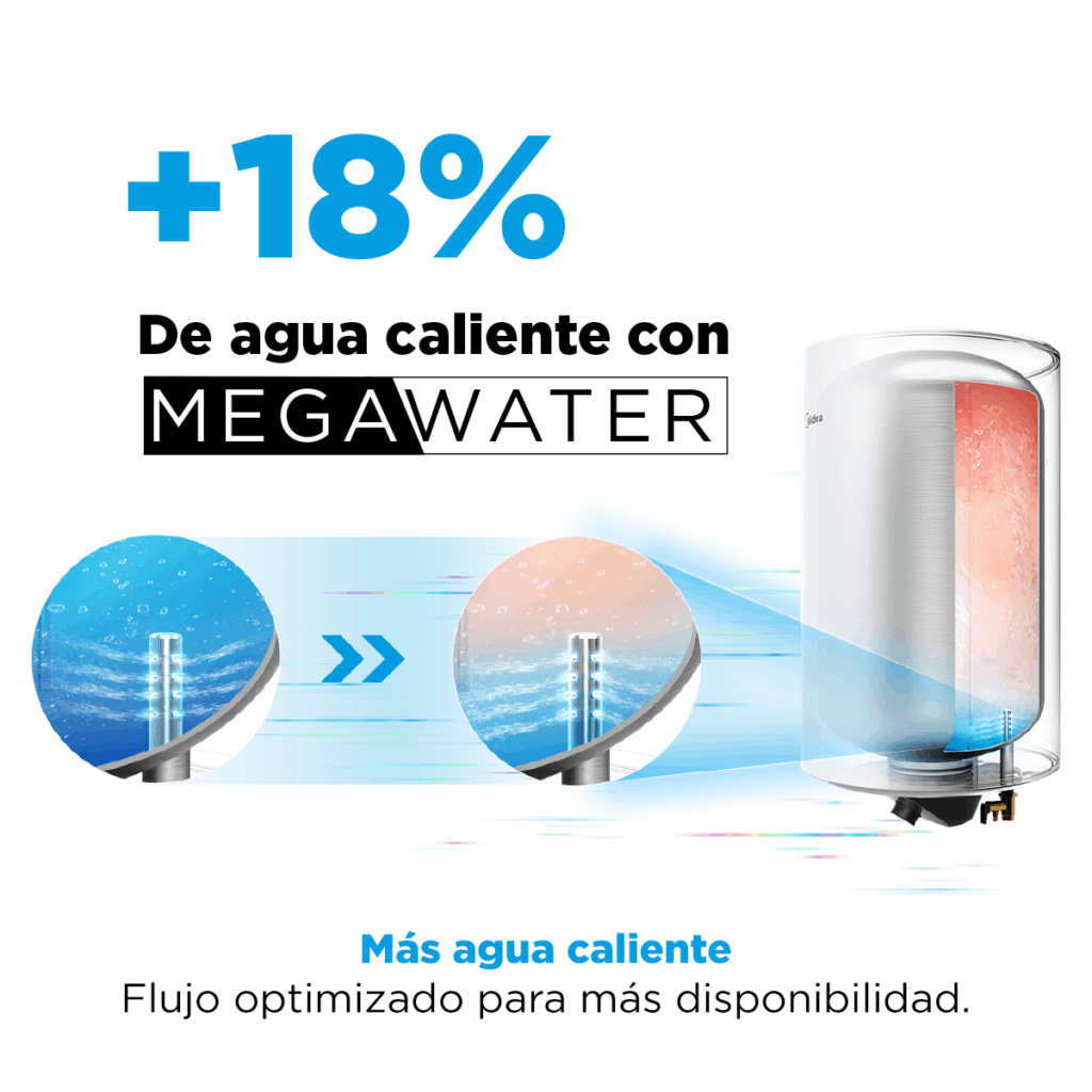 Termo eléctrico 80 Lts MIDEA