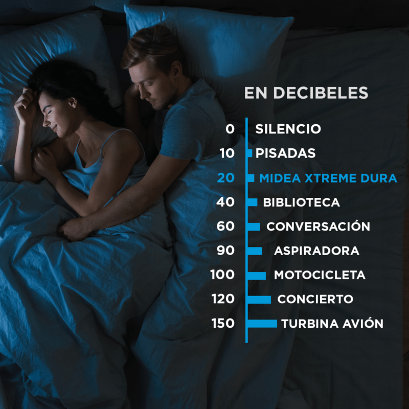 Aire acondicionado 12.000 BTU xtreme dura Midea