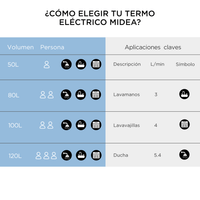 Termo eléctrico 100 Lts MIDEA