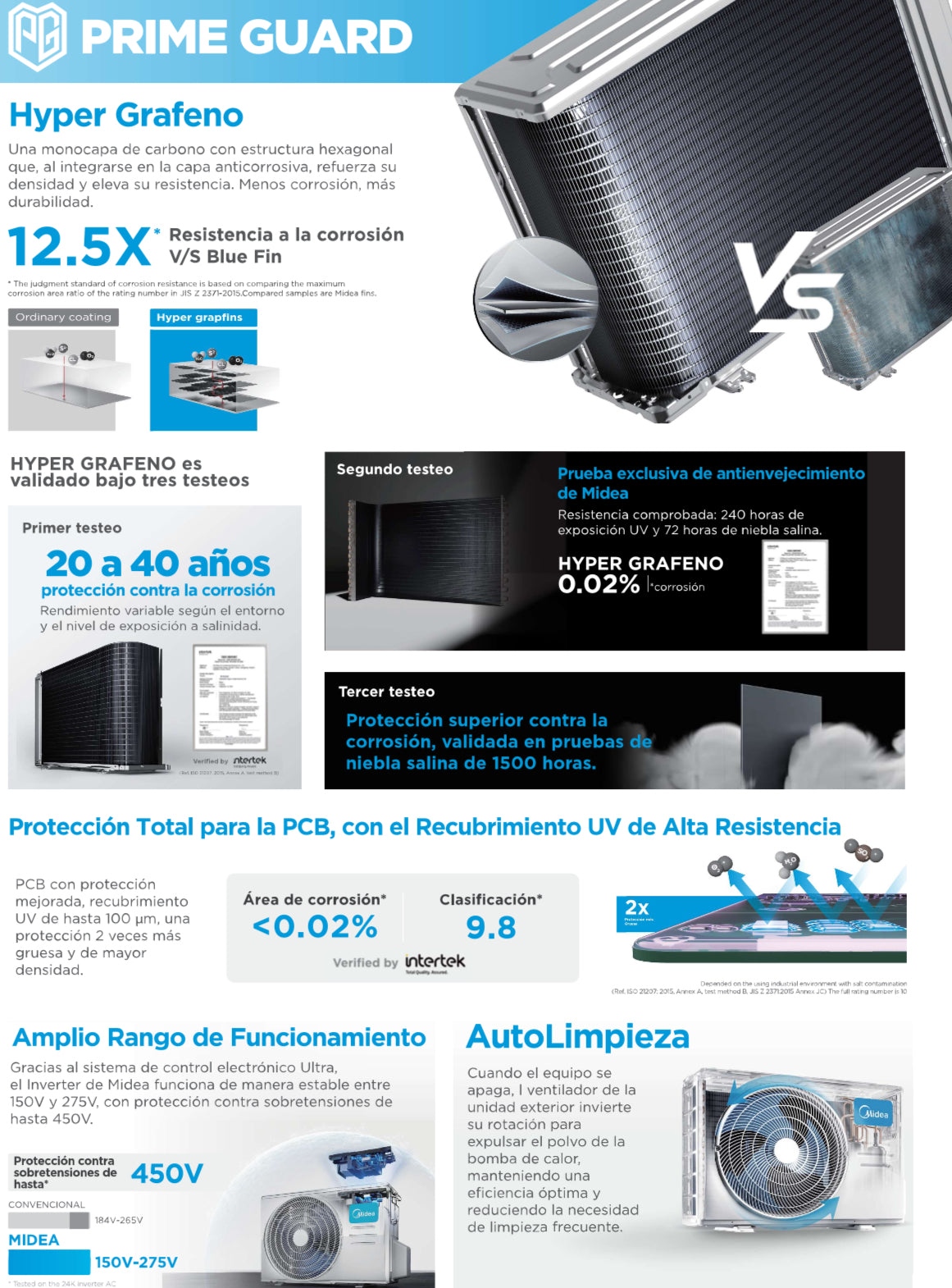 Aire acondicionado 9.000 BTU Eco Master WIFI + IA Midea