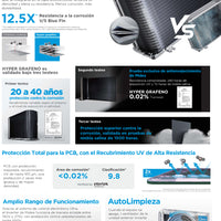 Aire acondicionado 18.000 BTU Eco Master WIFI + IA Midea