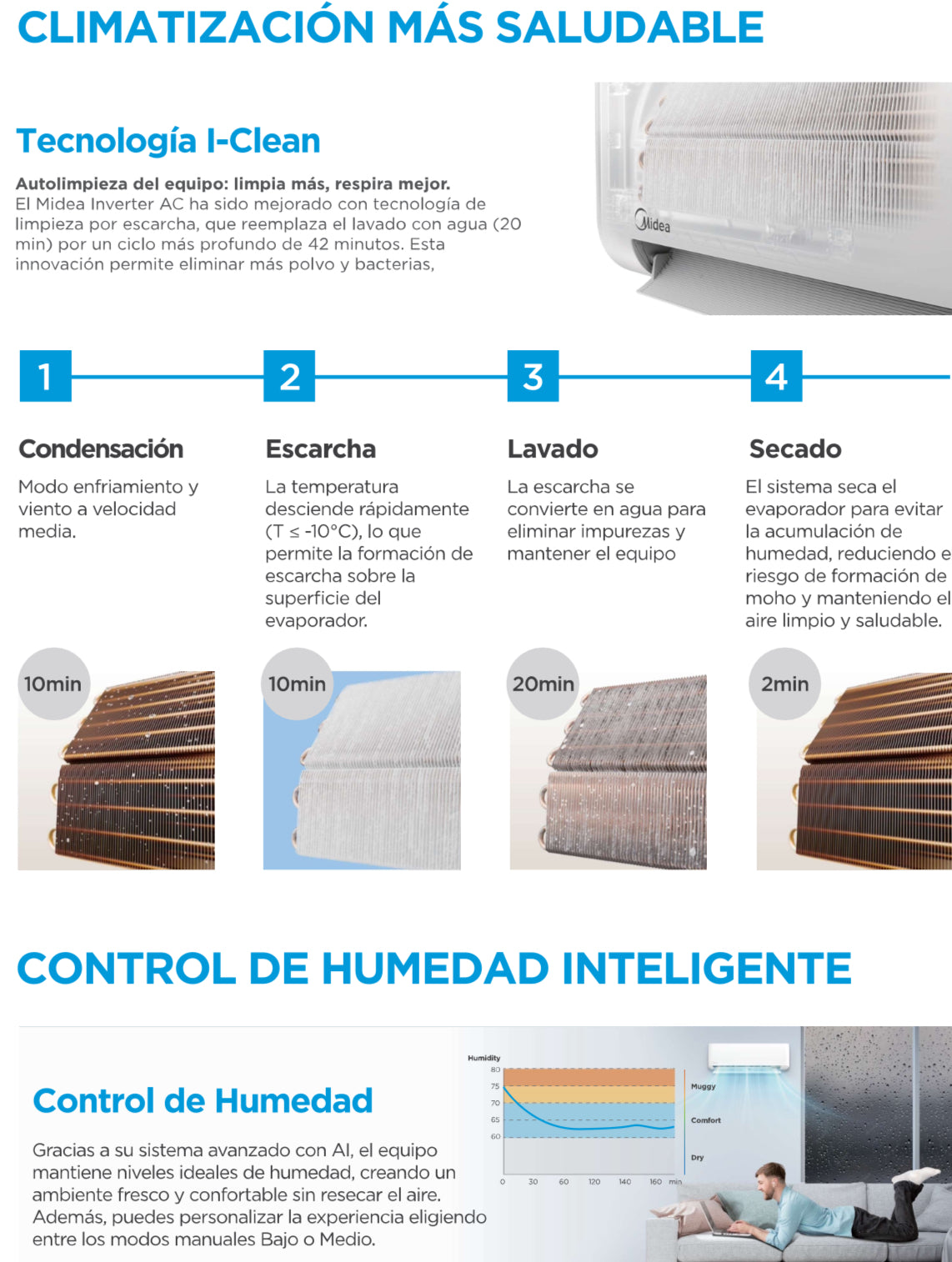 Aire acondicionado 24.000 BTU Eco Master WIFI + IA Midea